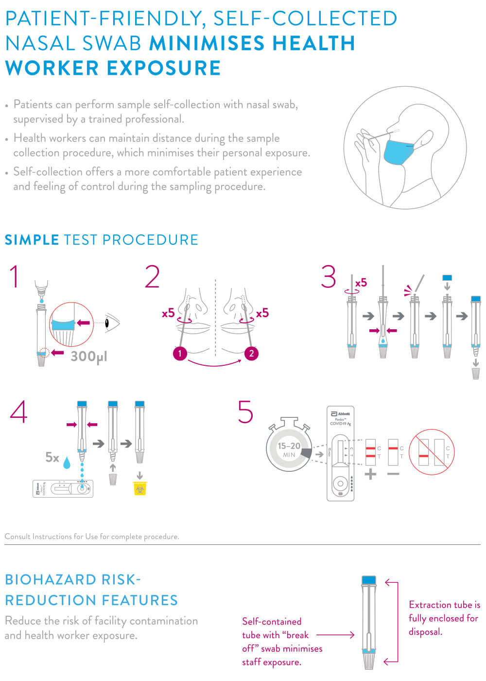 Rapid Tests