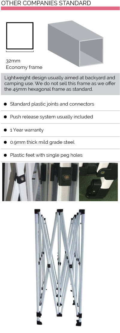 Other companies standard frames